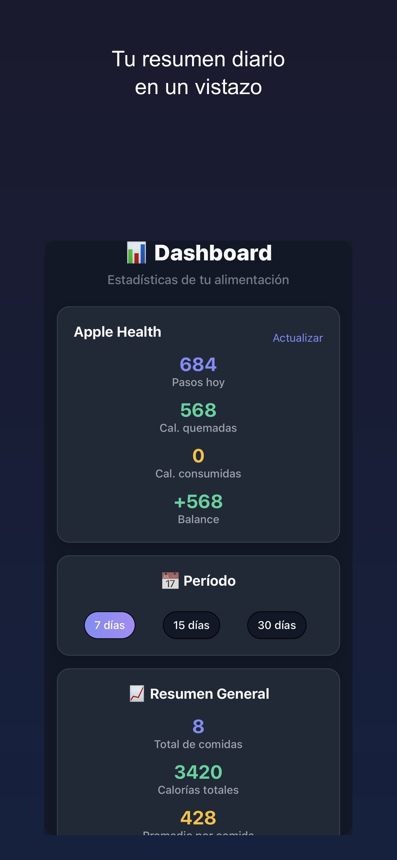Dashboard con resumen diario