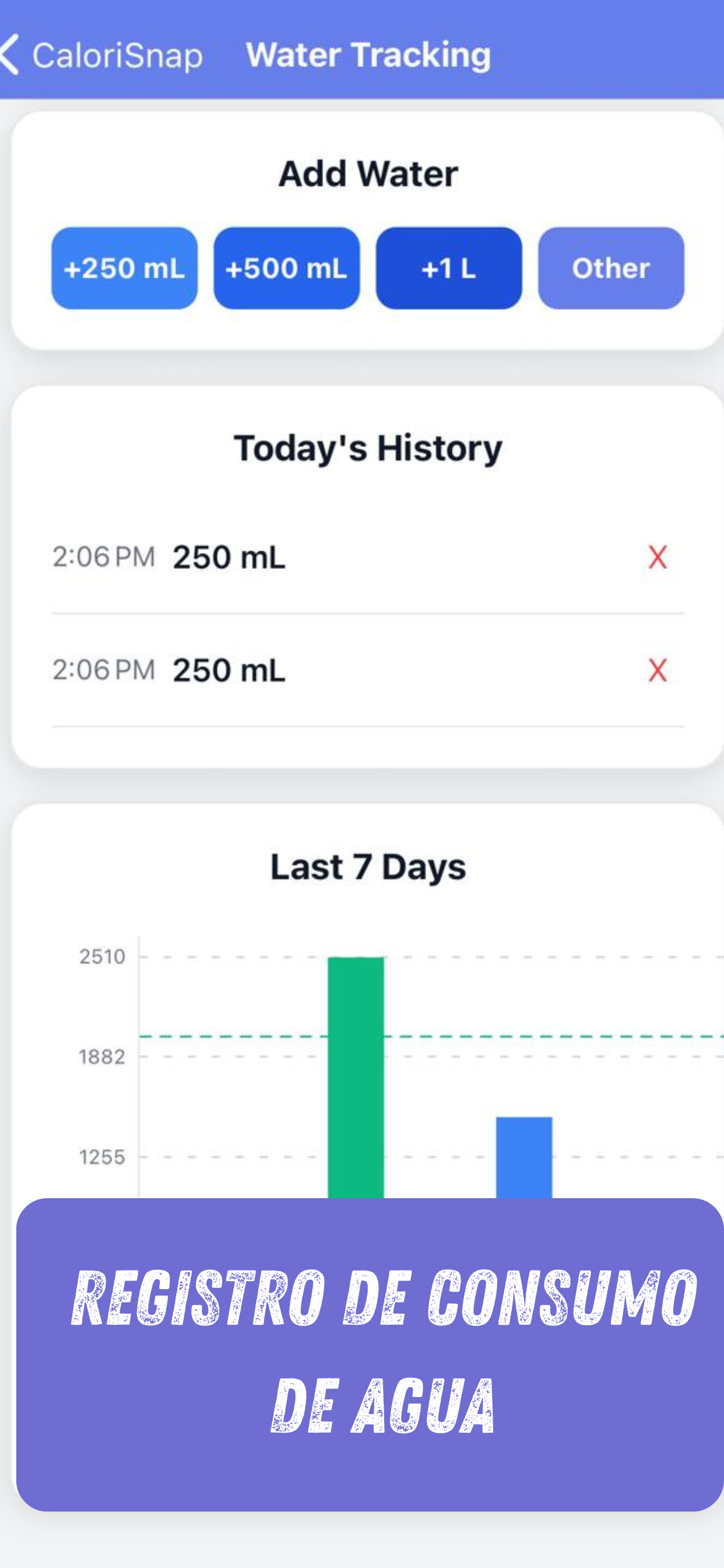 Registro de consumo de agua