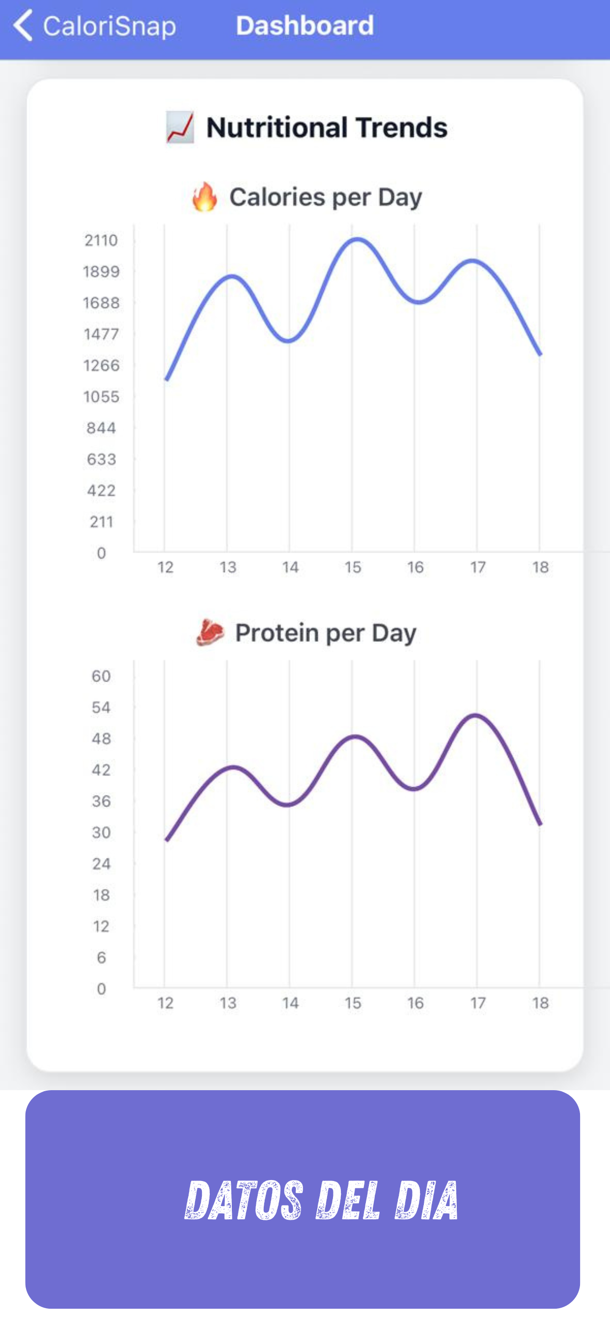 Graficas de tendencias nutricionales