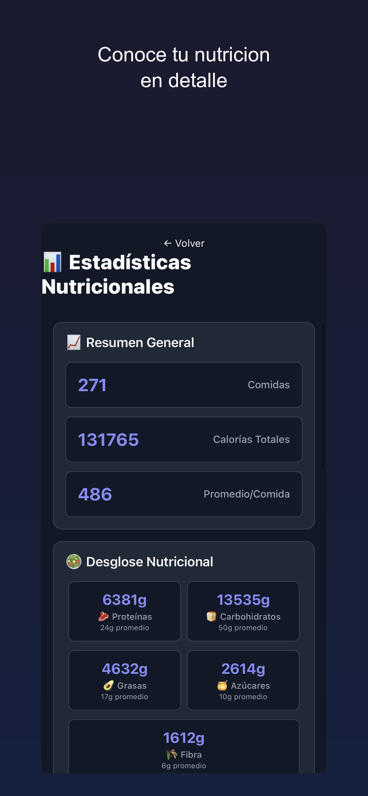 Estadisticas nutricionales detalladas