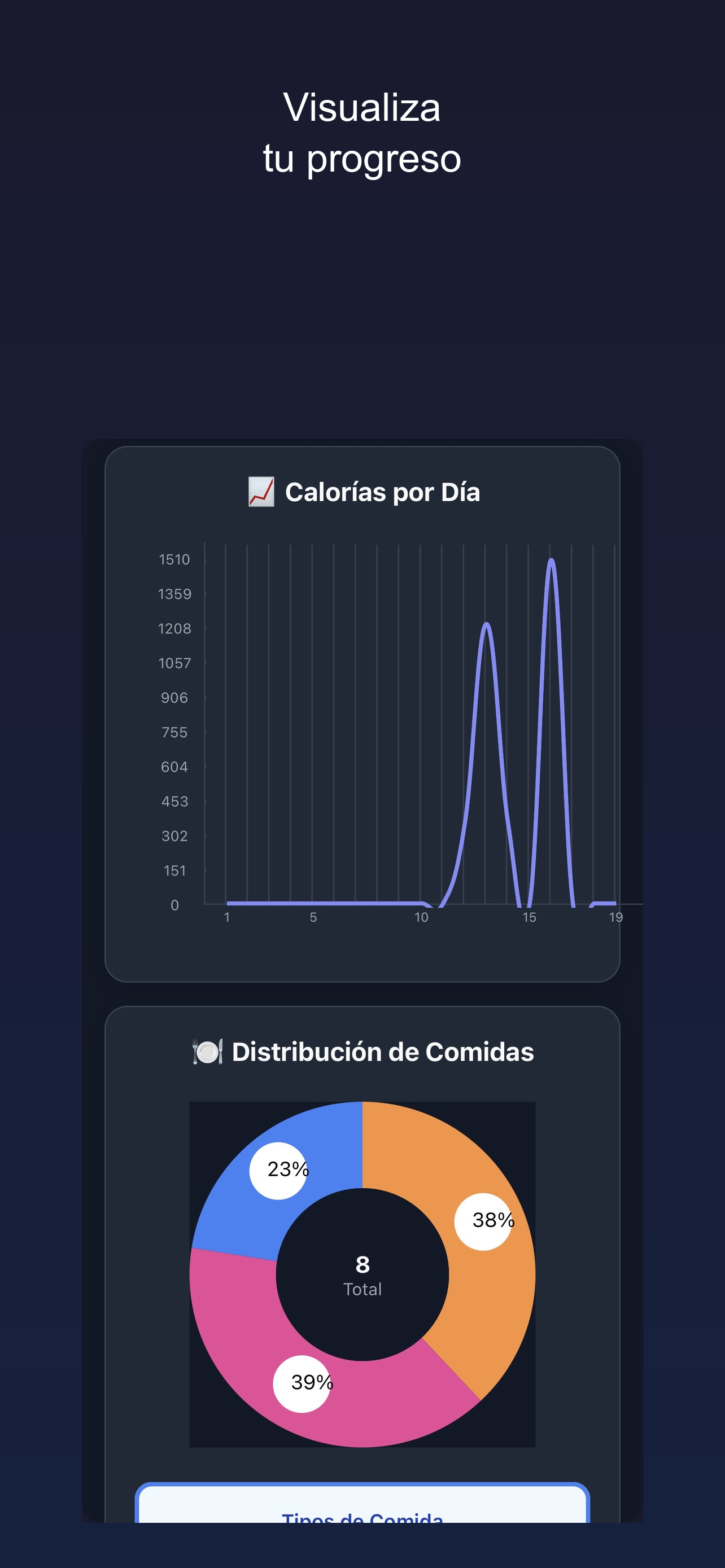 Graficas de calorias y distribucion